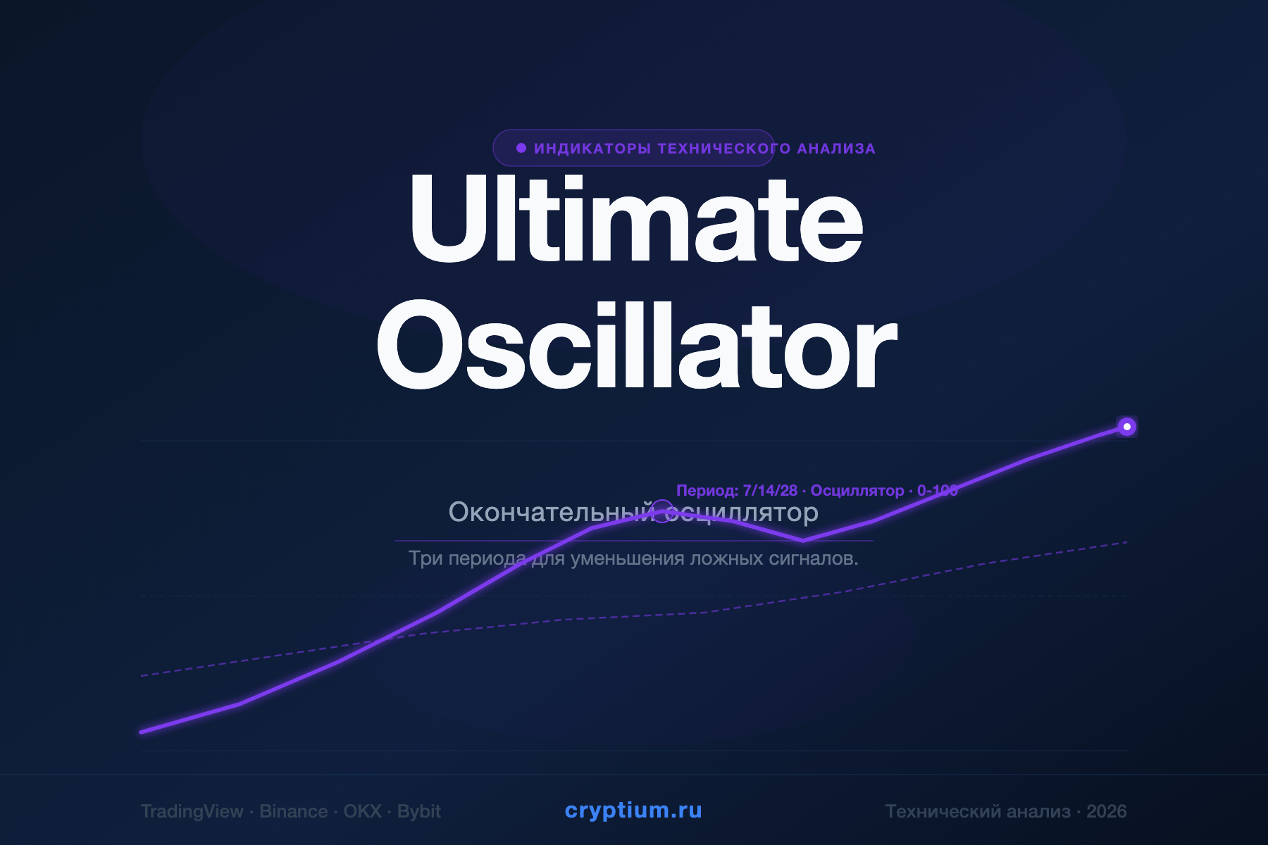Ultimate Oscillator — Окончательный осциллятор — индикатор криптовалют — cryptium.ru