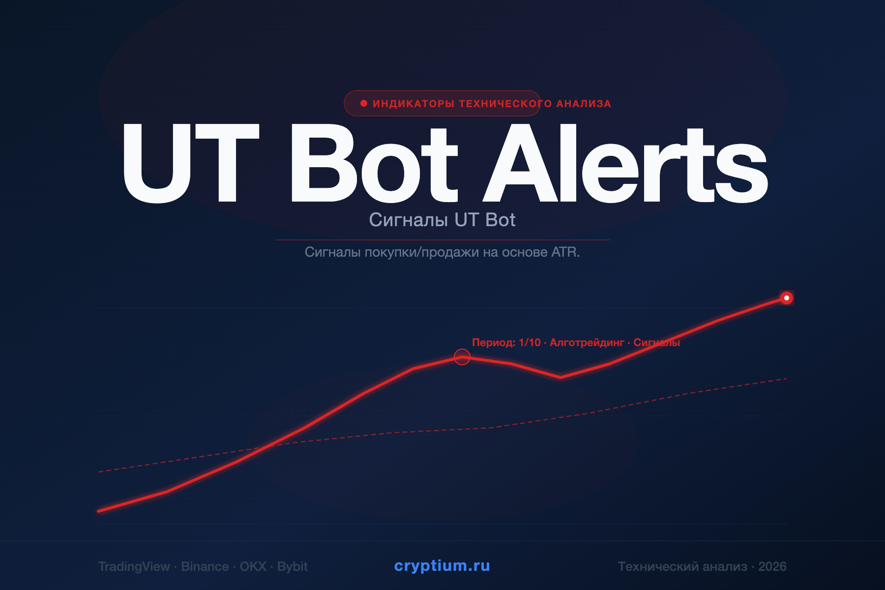 UT Bot Alerts — Сигналы UT Bot — индикатор криптовалют — cryptium.ru