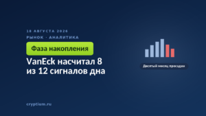 Тёмно-синяя обложка Cryptium со столбиками графика — к материалу об индикаторах капитуляции рынка