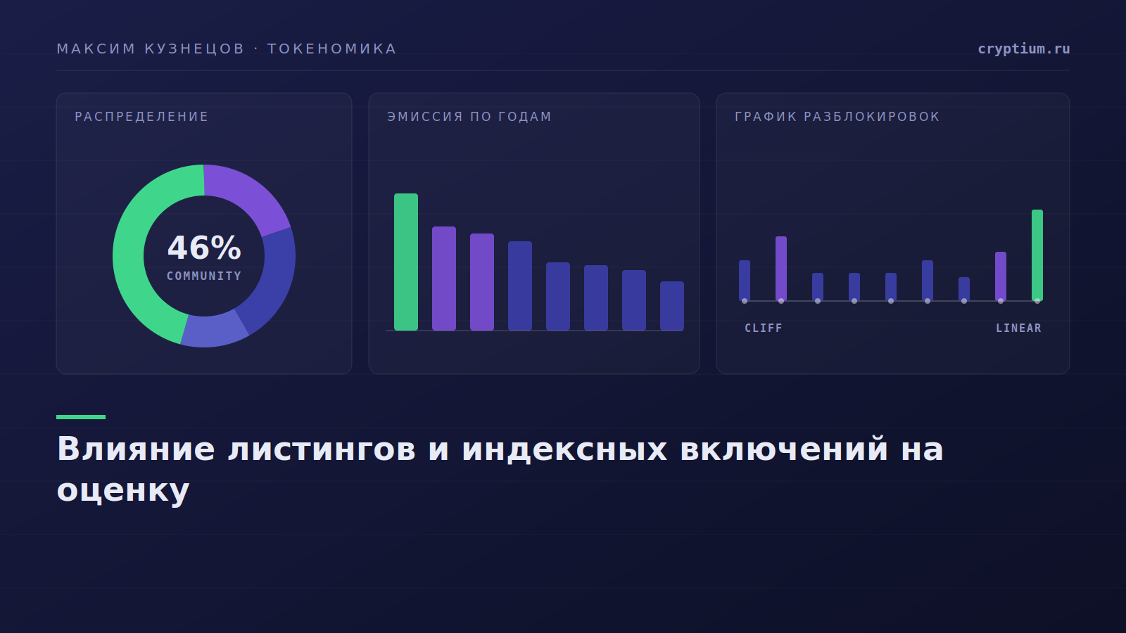 Доли крупнейших децентрализованных площадок по объёму торгов