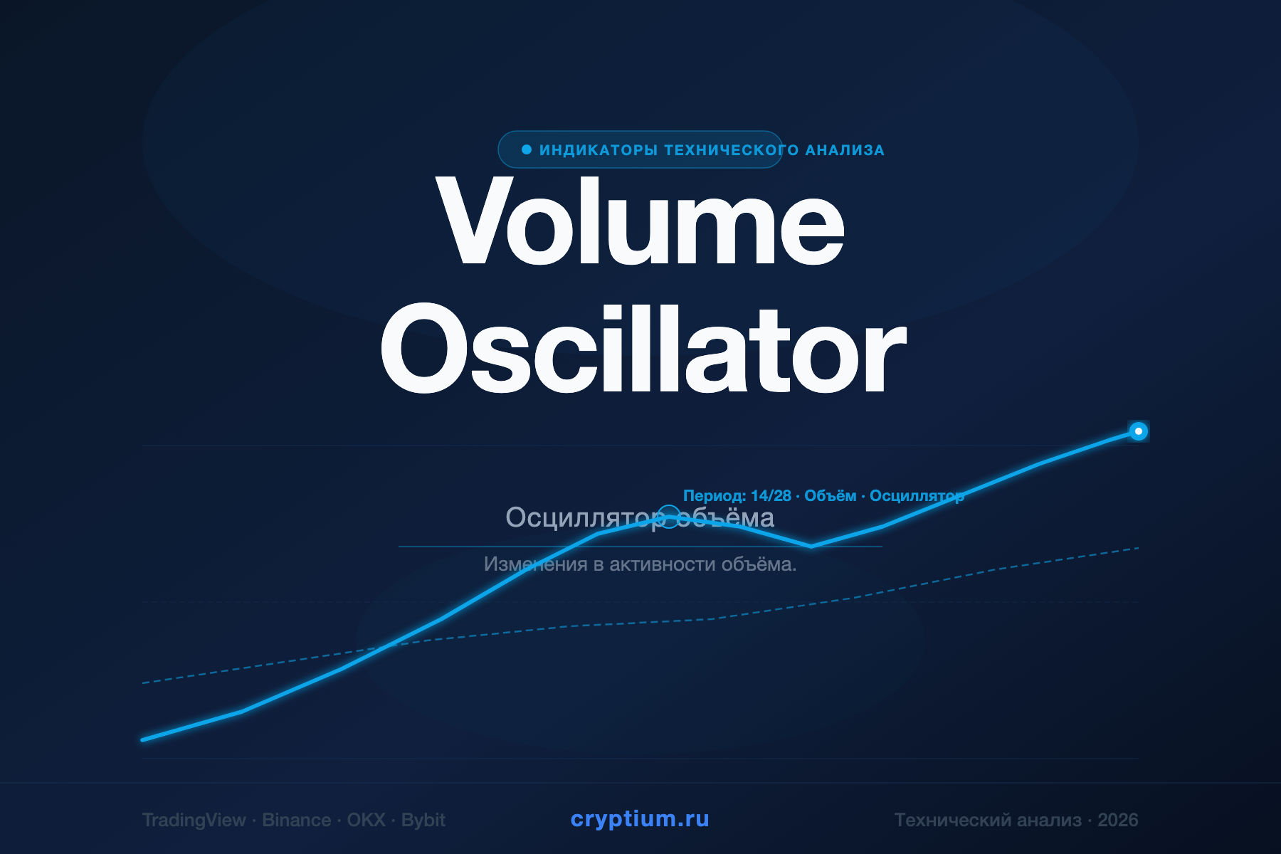 Volume Oscillator — Осциллятор объёма — индикатор криптовалют — cryptium.ru