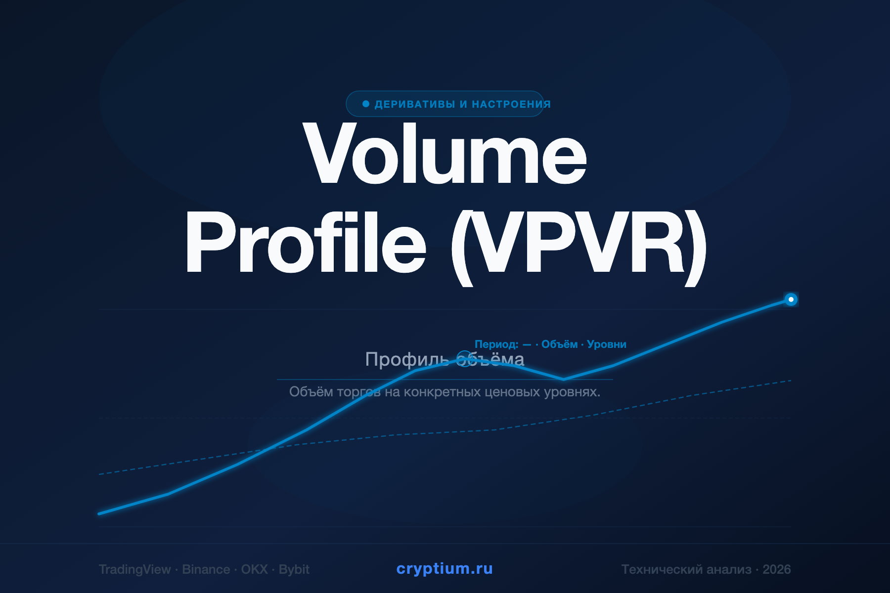 Volume Profile (VPVR) — Профиль объёма — индикатор криптовалют — cryptium.ru