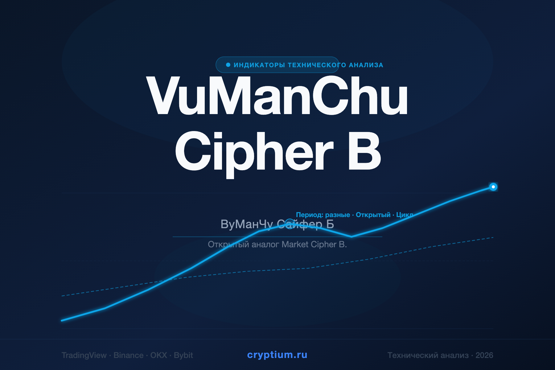 VuManChu Cipher B — ВуМанЧу Сайфер Б — индикатор криптовалют — cryptium.ru