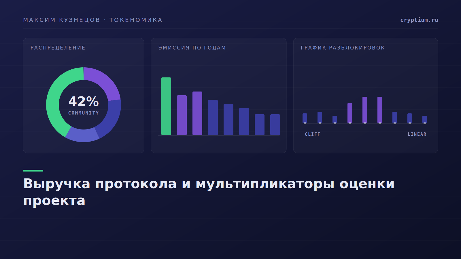 Дашборд с показателями протокола и графиками — обложка статьи о выручке и мультипликаторах оценки