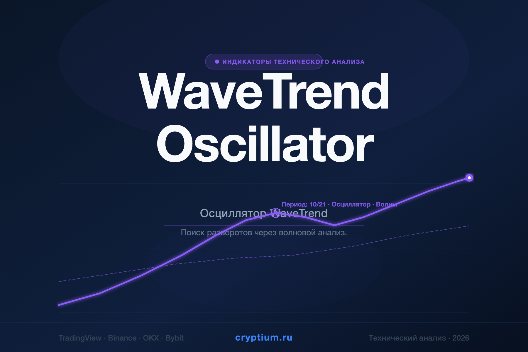 WaveTrend Oscillator — Осциллятор WaveTrend — индикатор криптовалют — cryptium.ru