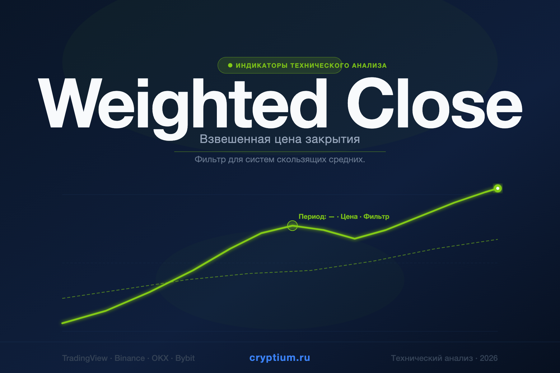 Weighted Close — Взвешенная цена закрытия — индикатор криптовалют — cryptium.ru
