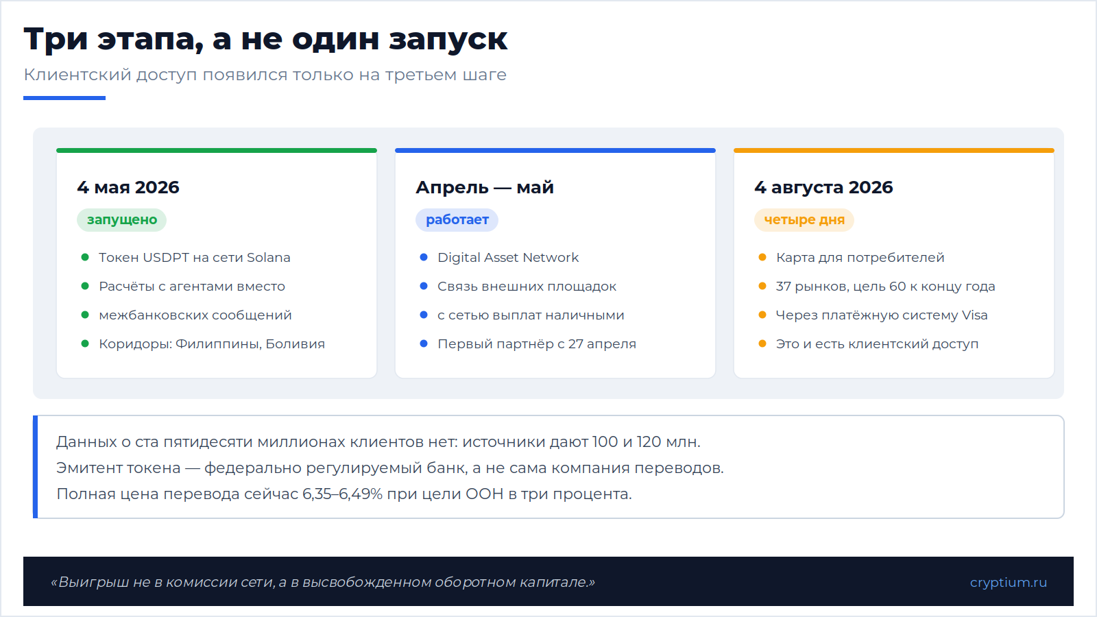 Western Union выбирает Solana(image)