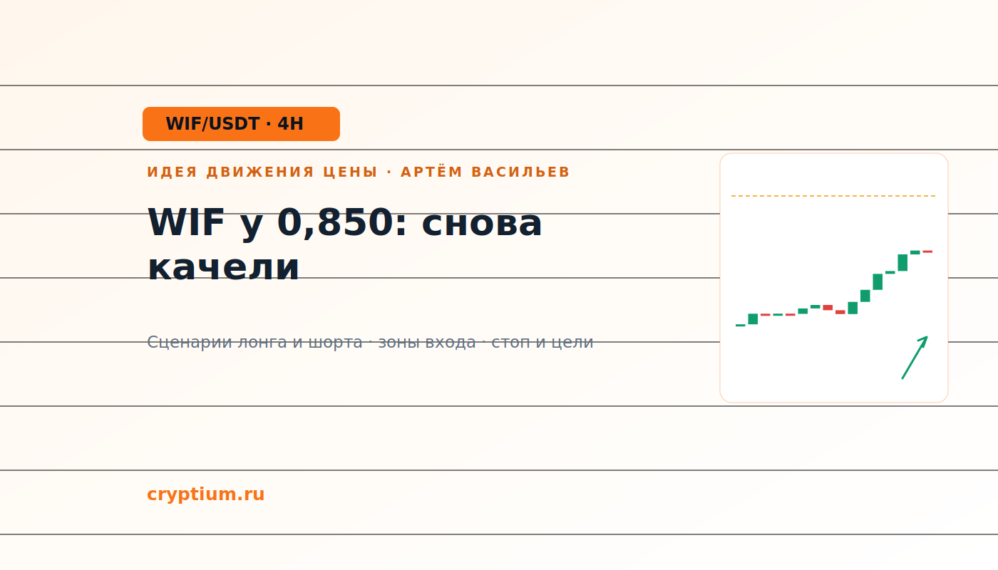 Баннер идеи WIF/USDT — WIF у 0,850: снова качели