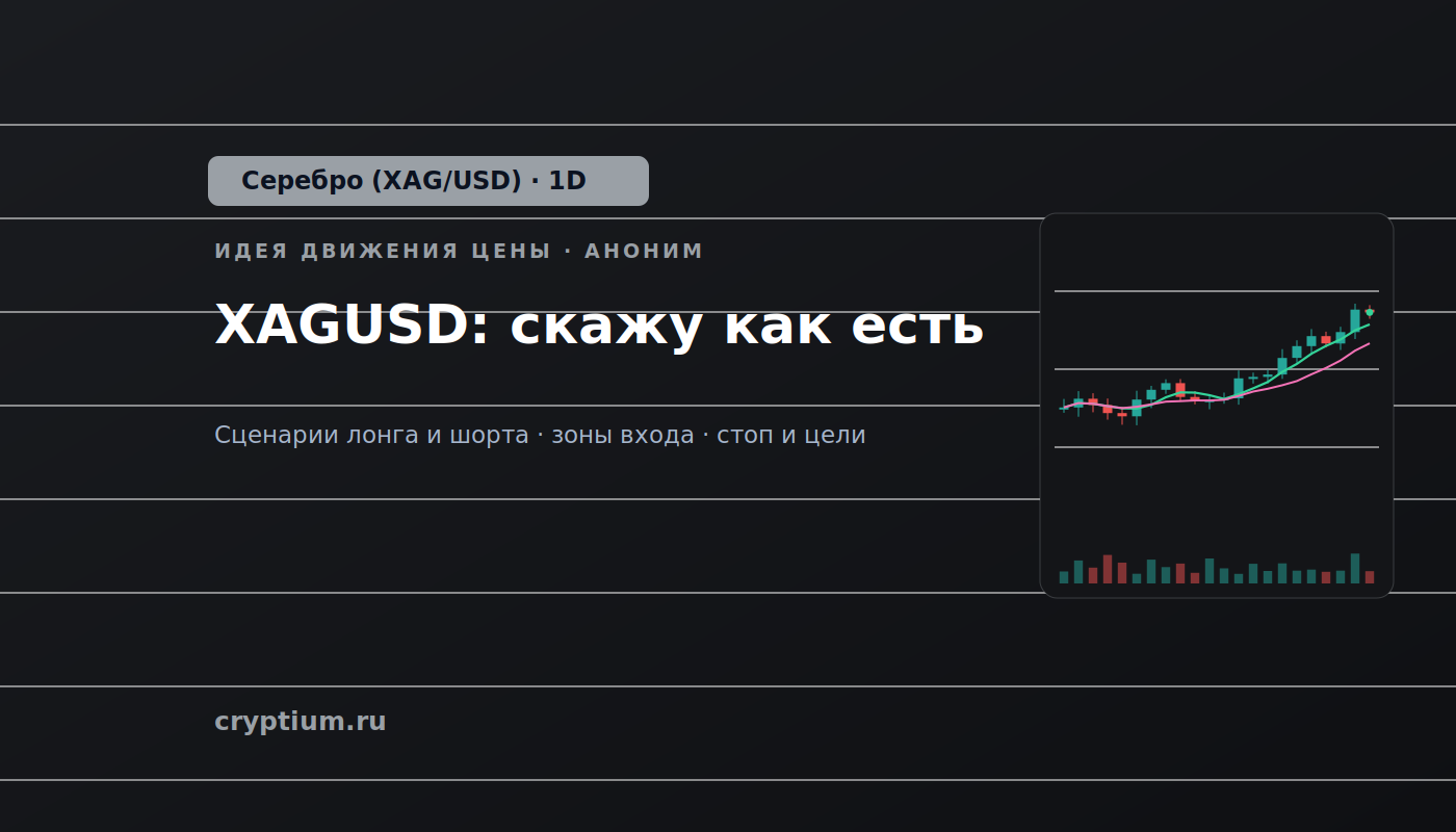 Баннер идеи Серебро (XAG/USD) — XAGUSD: скажу как есть