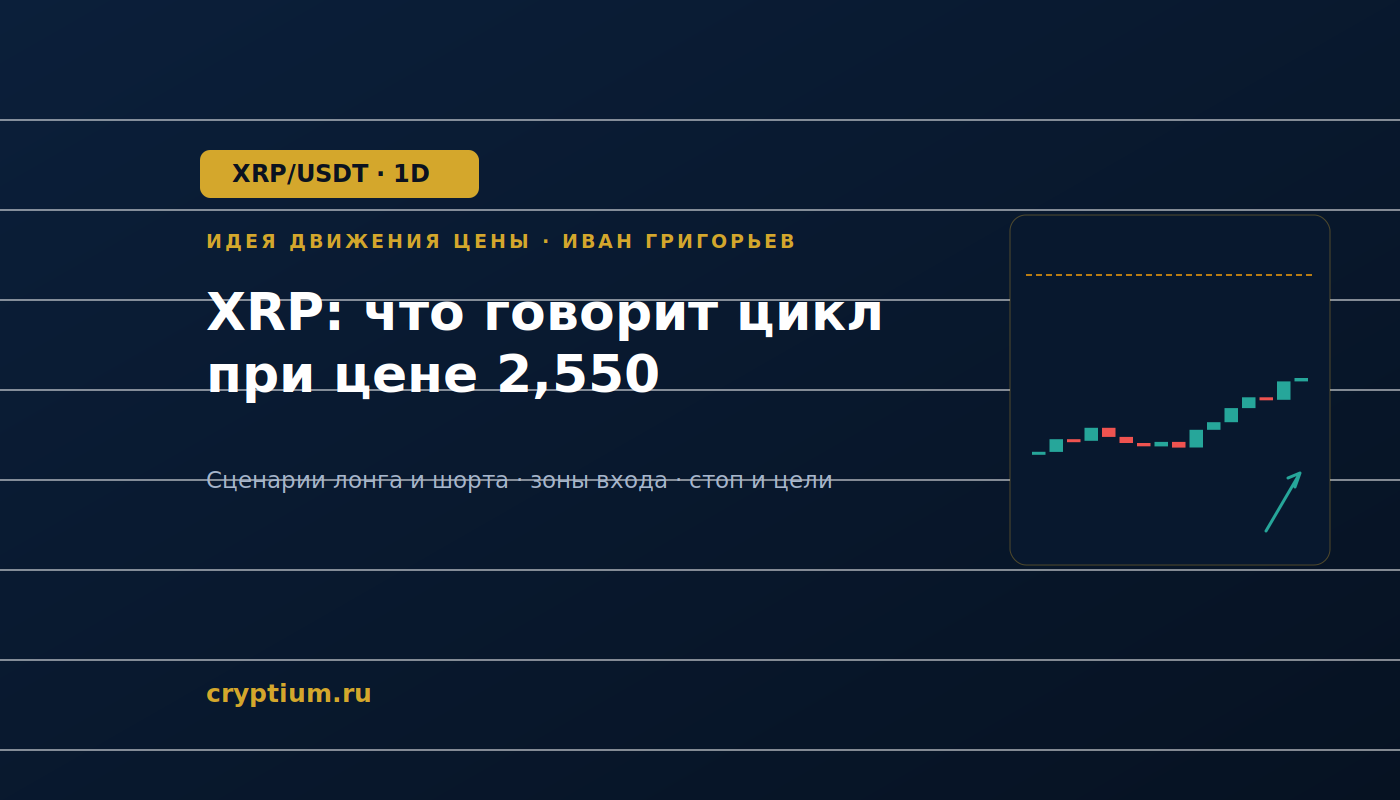 Баннер идеи XRP/USDT — XRP: что говорит цикл при цене 2,550