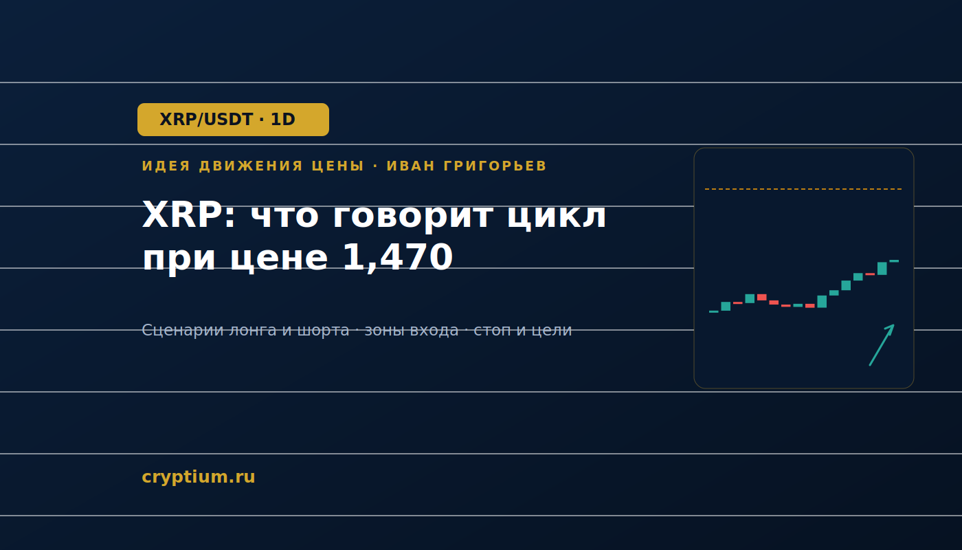 Баннер идеи XRP/USDT — XRP: что говорит цикл при цене 1,470