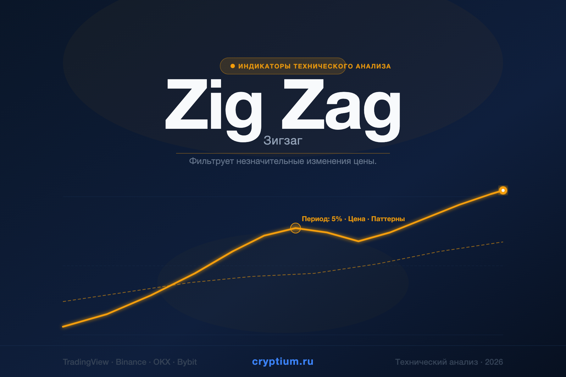 Zig Zag — Зигзаг — индикатор криптовалют — cryptium.ru