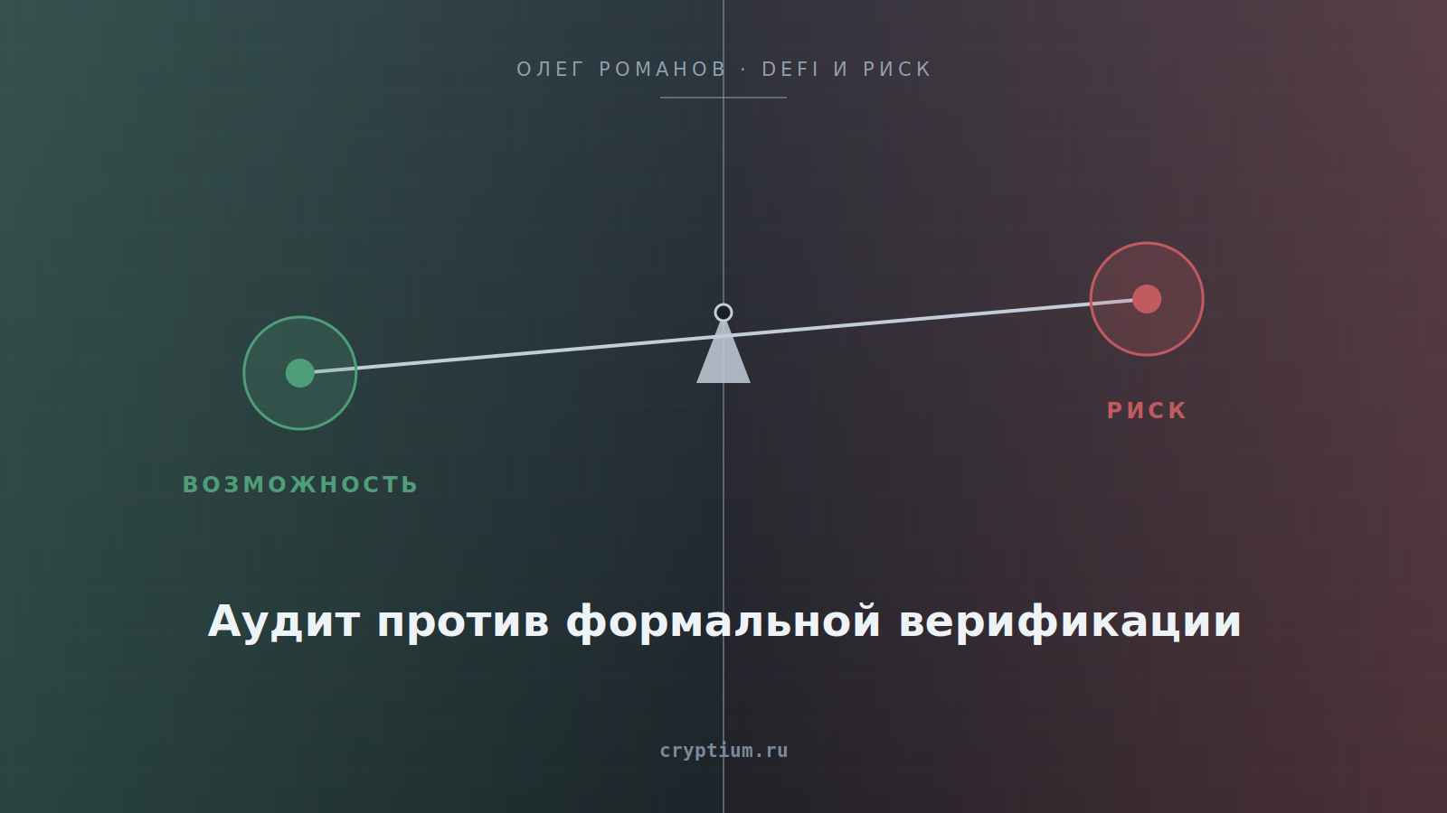 Схема весов возможности и риска — обложка статьи об аудите и формальной верификации