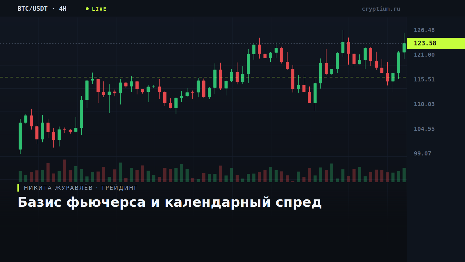 Терминальный график с кривой фьючерсов разных сроков исполнения