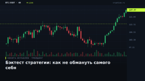 Терминальный график с результатами тестирования стратегии на истории