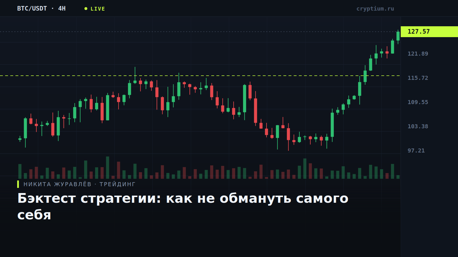 Терминальный график с результатами тестирования стратегии на истории