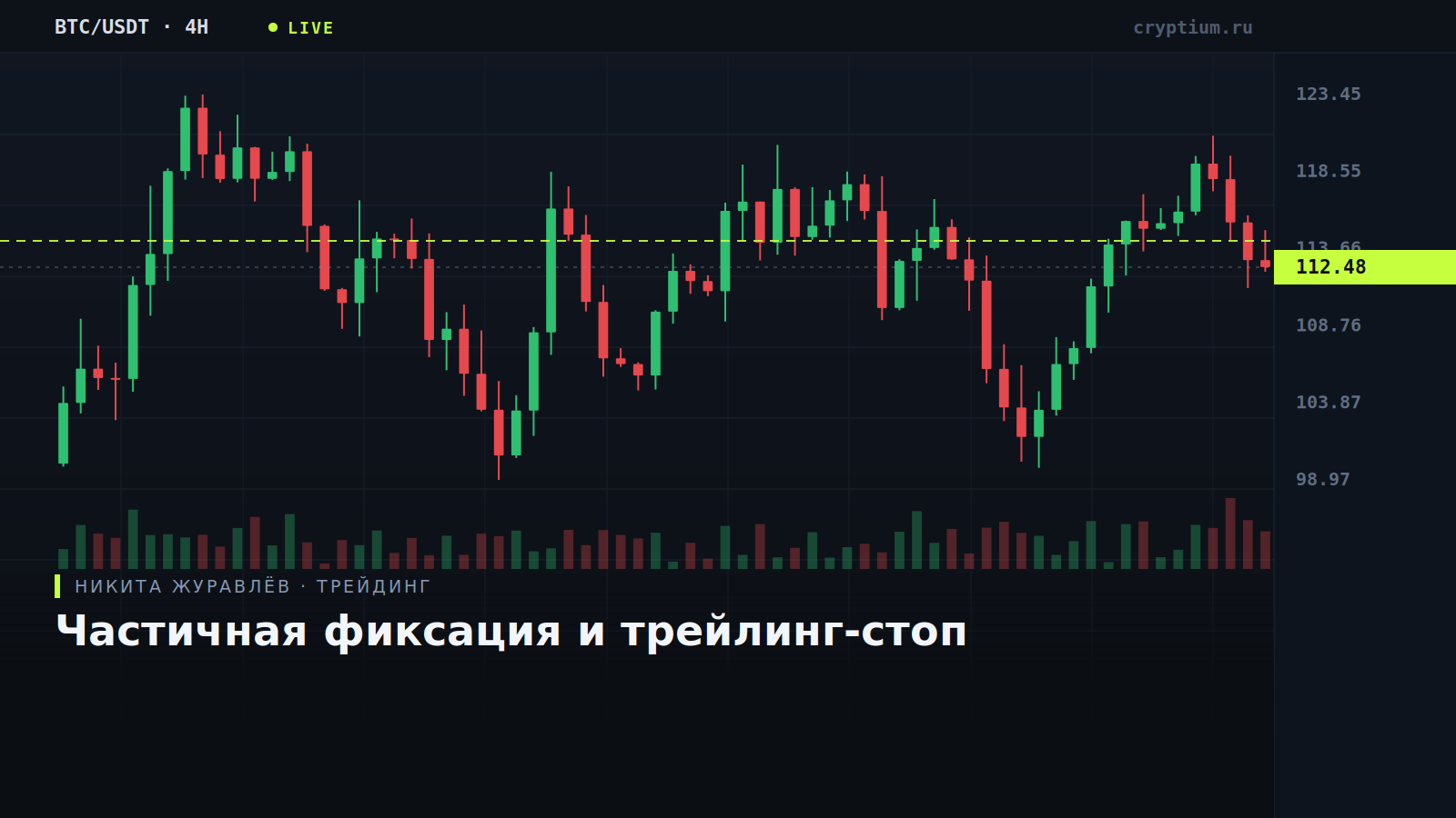 Схема частичной фиксации прибыли и подтягивания стоп-ордера