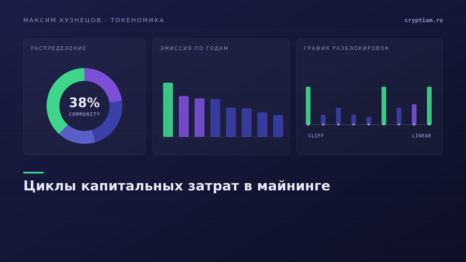 Сроки окупаемости оборудования при разных тарифах на электроэнергию