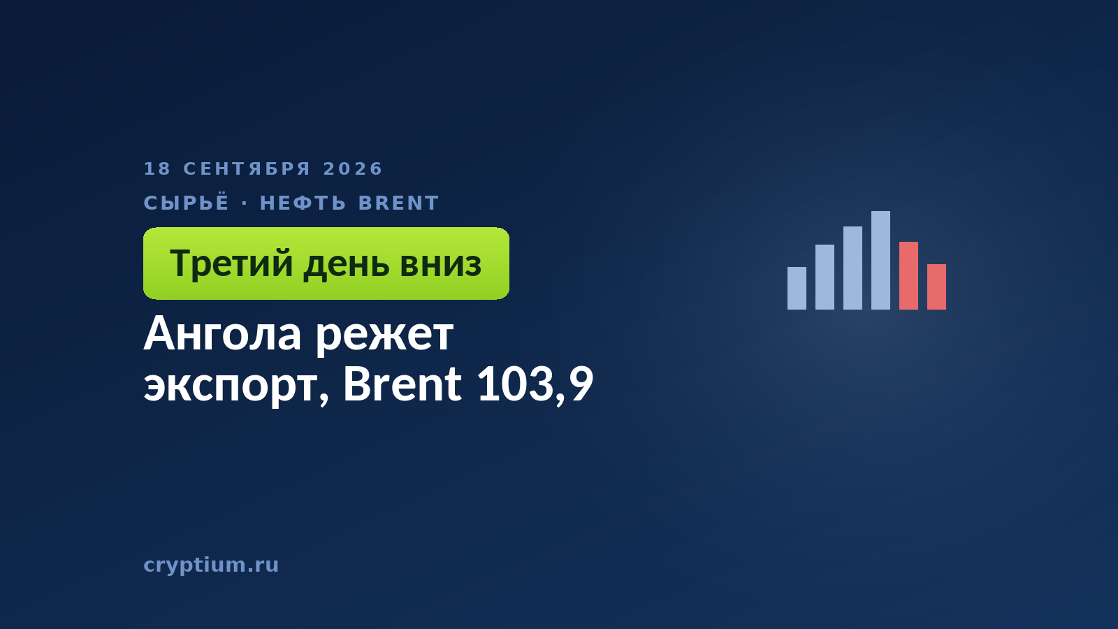 Ангола режет экспорт, Brent 103,9