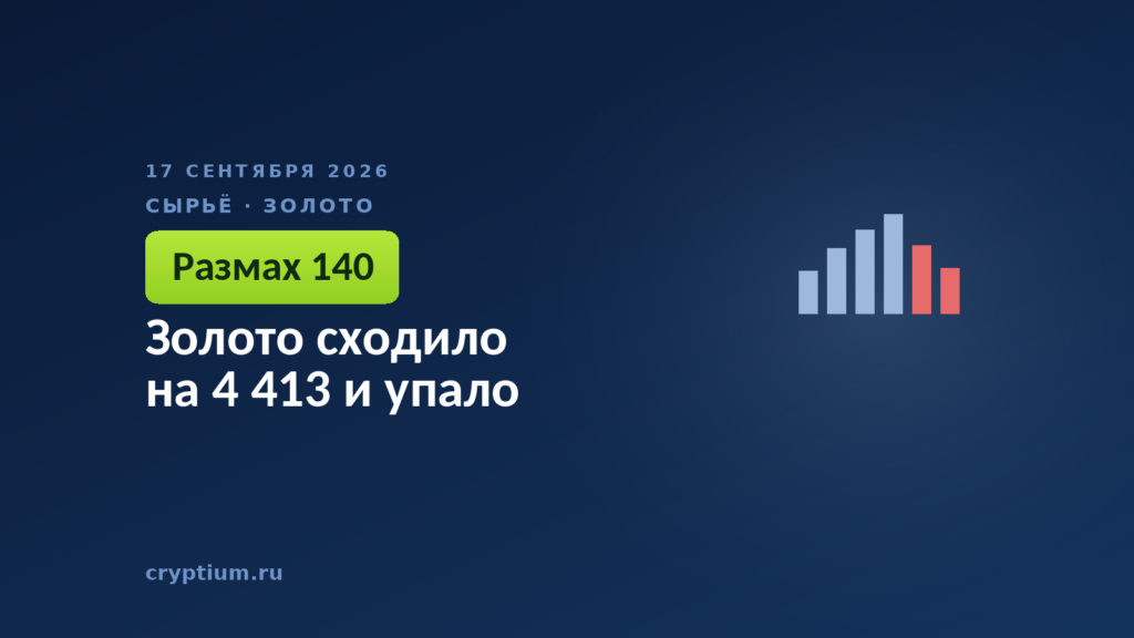 Золото сходило на 4 413 и упало