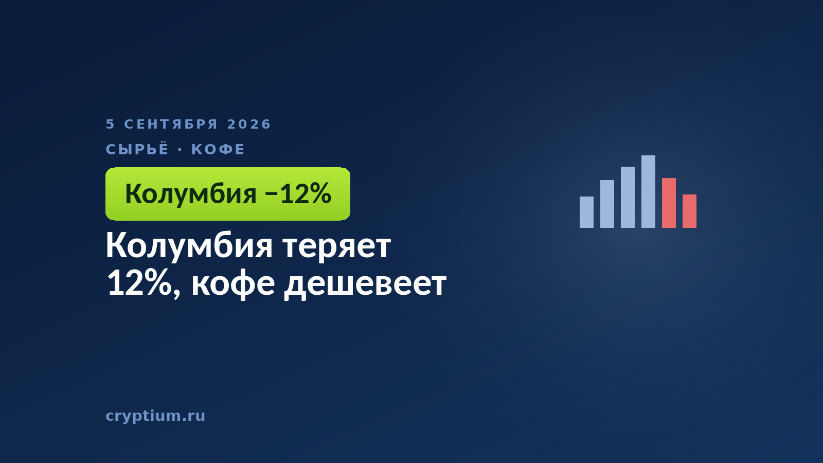Колумбия теряет 12%, кофе дешевеет