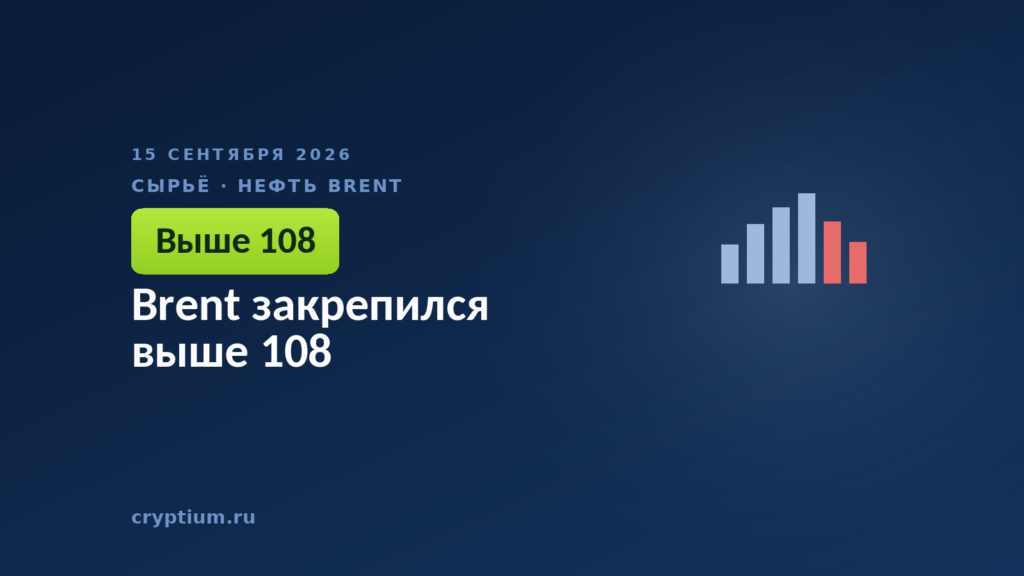 Brent закрепился выше 108