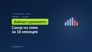 Сахар на пике за 16 месяцев