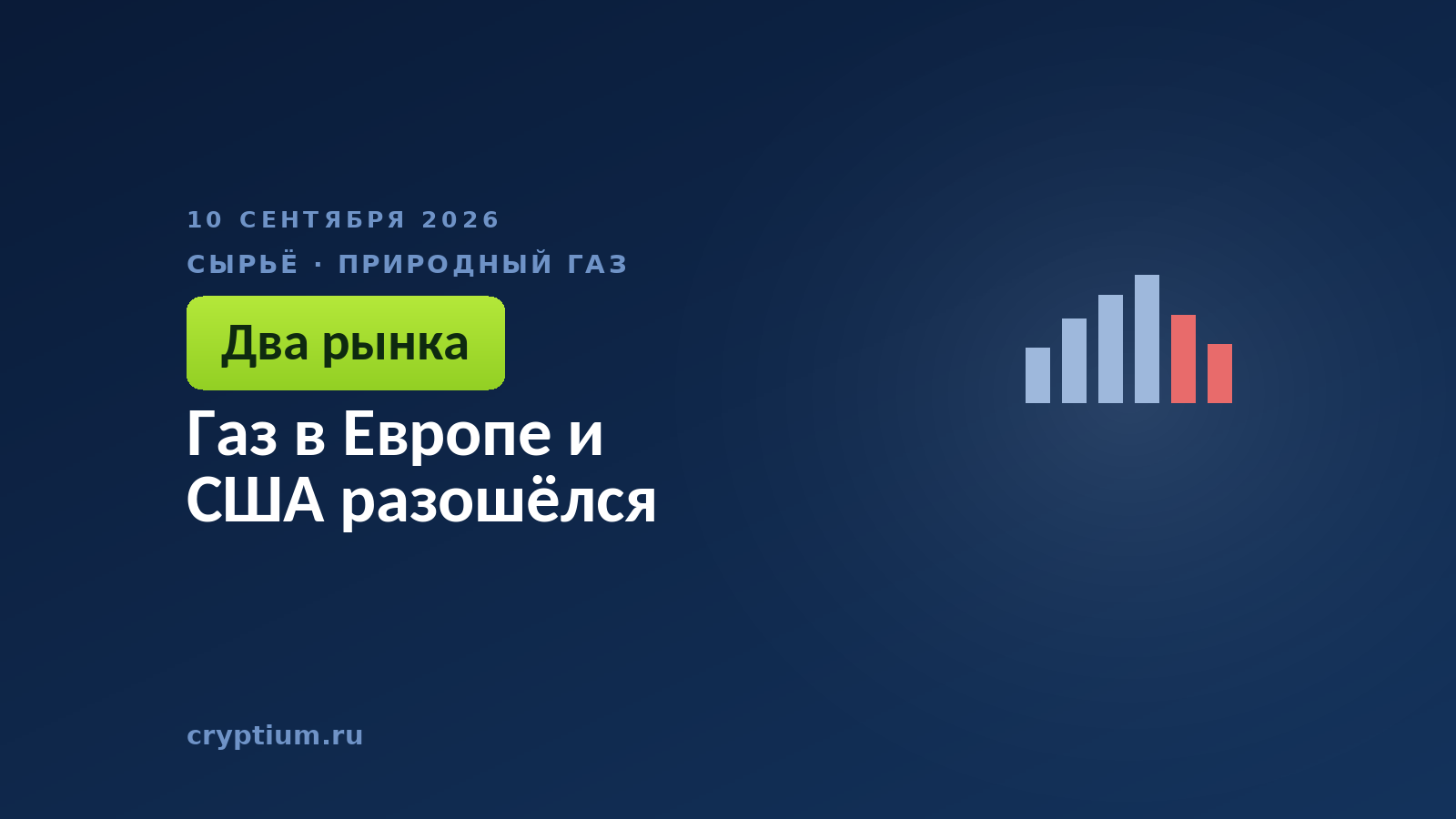 Газ в Европе и США разошёлся