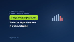 Рынок привыкает к эскалации