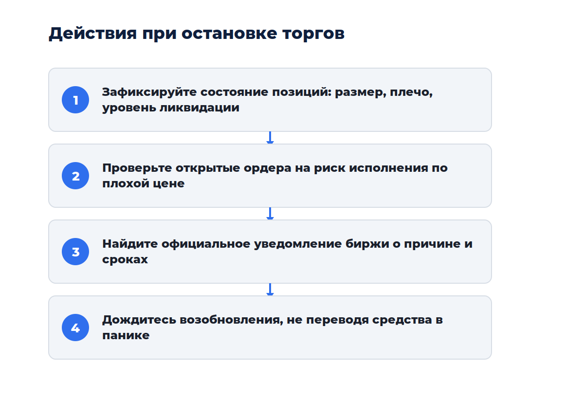 Схема из четырёх шагов: от остановки торгов до возобновления