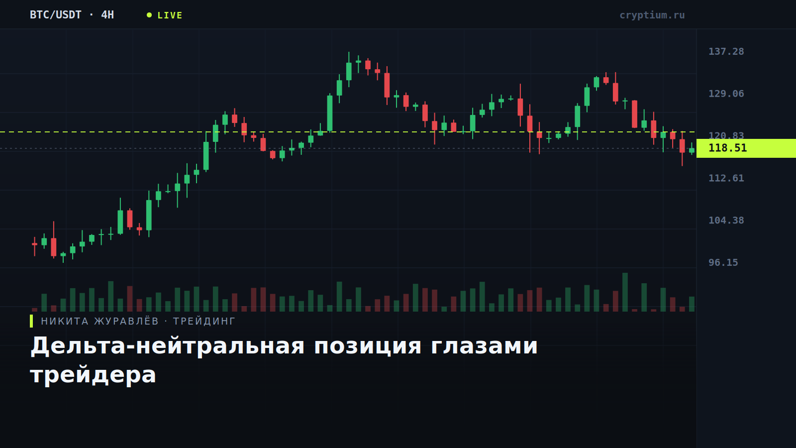 Терминальный график с нейтральной по направлению позицией