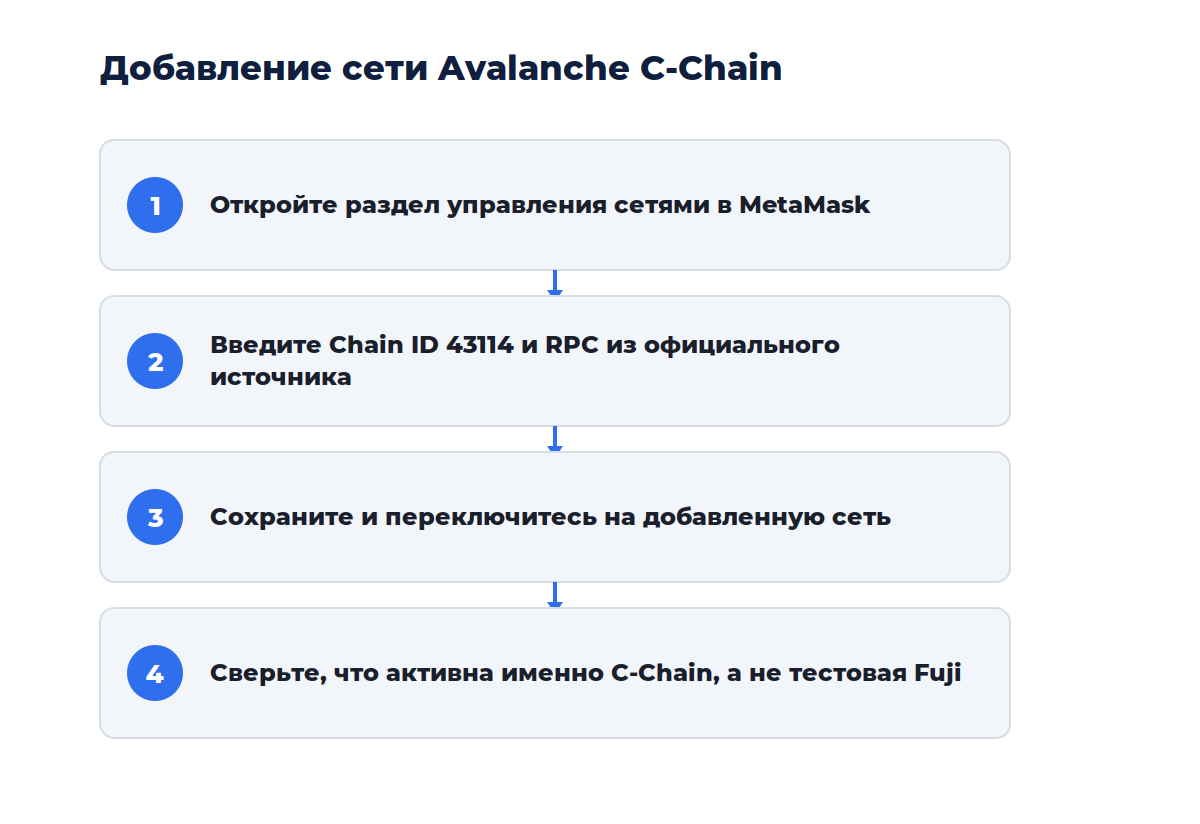Схема к материалу «Как добавить сеть Avalanche в MetaMask и переключаться между сетями»