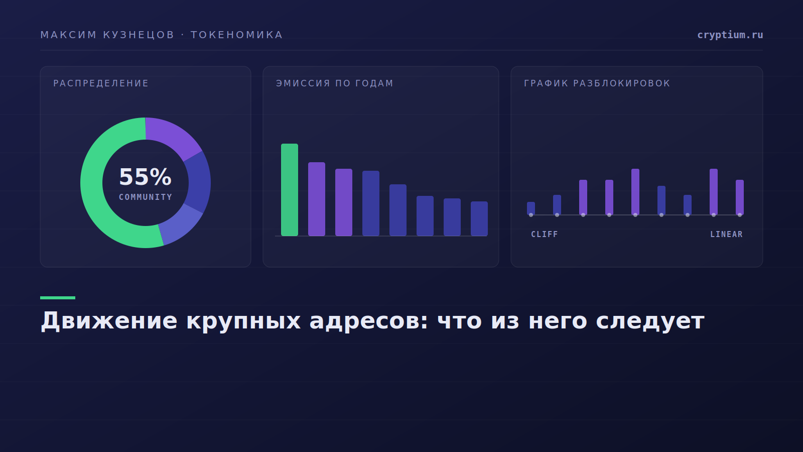 Смена фазы поведения крупных держателей по годам