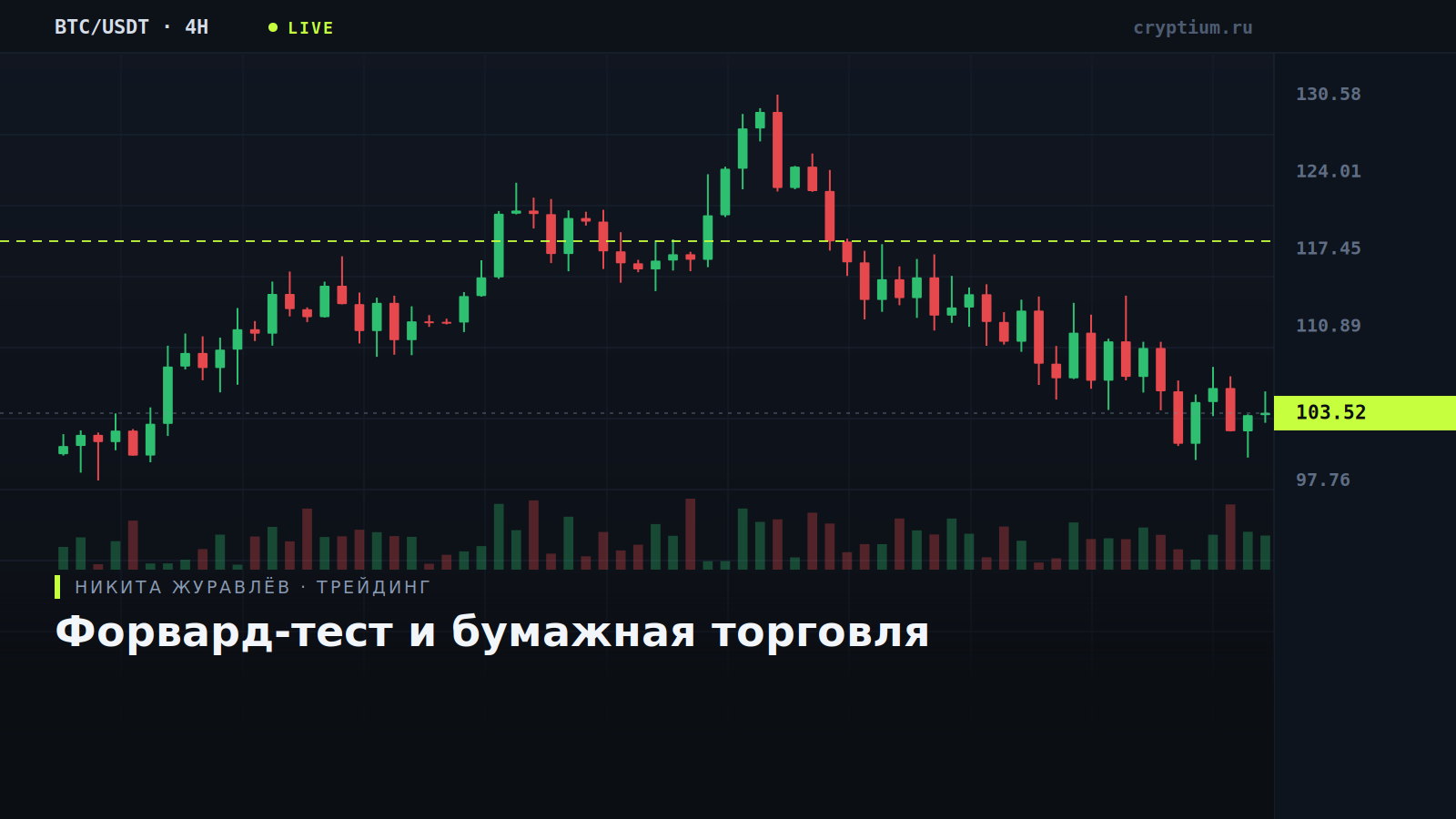 Схема скользящей проверки стратегии с окнами обучения и контроля