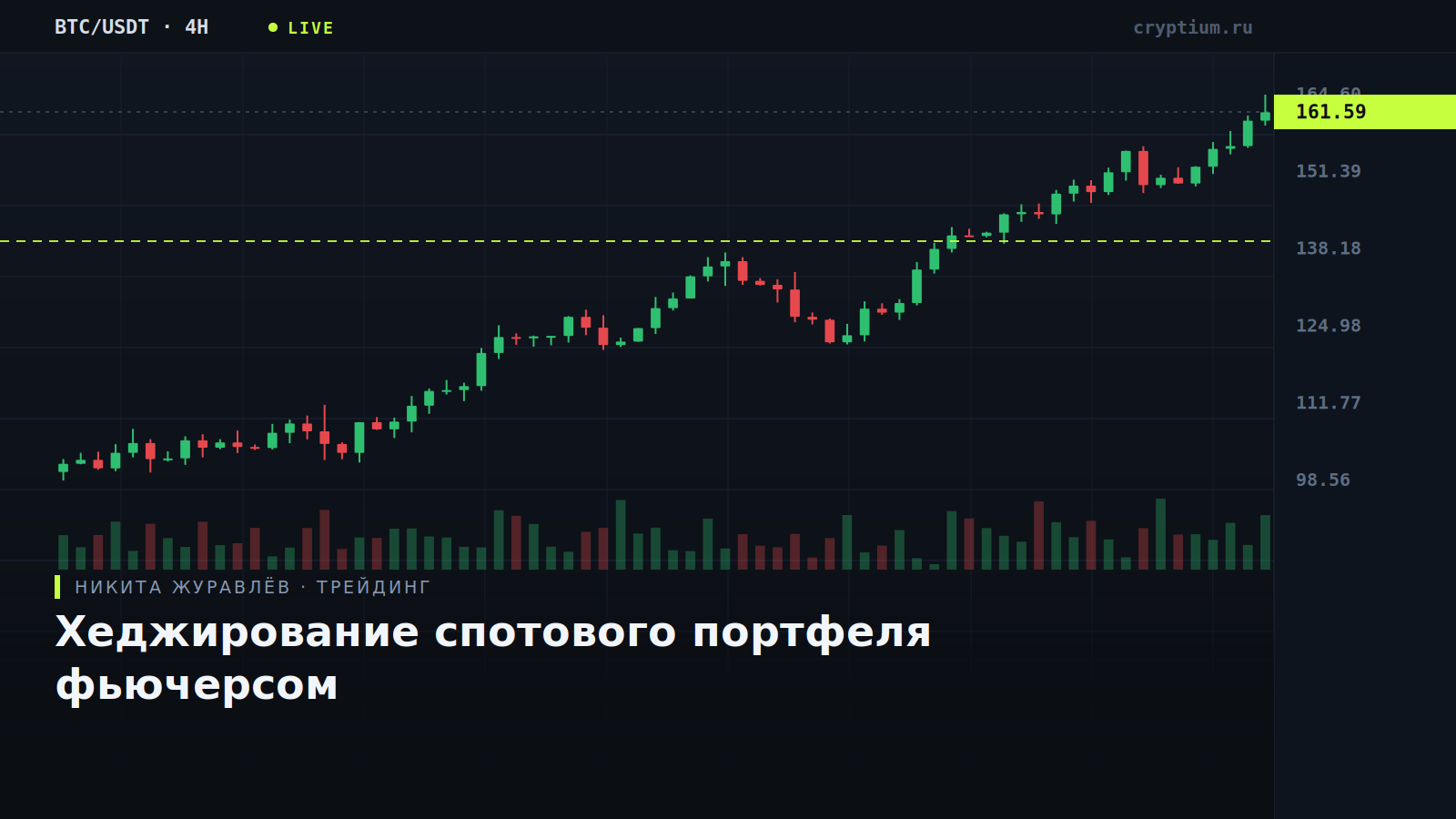 Терминальный график со спотовой позицией и хеджирующим фьючерсом