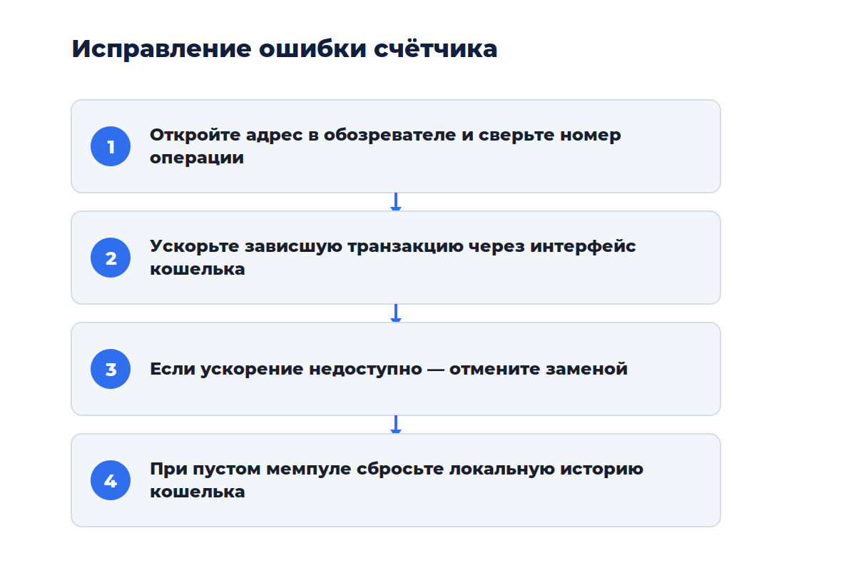 Схема из четырёх шагов: от диагностики застрявшей транзакции до сброса счётчика