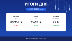 Итоги дня 25 сентября 2026: биткоин, эфир и доля растущих монет