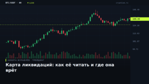 Тепловая карта зон ликвидаций на терминальном графике