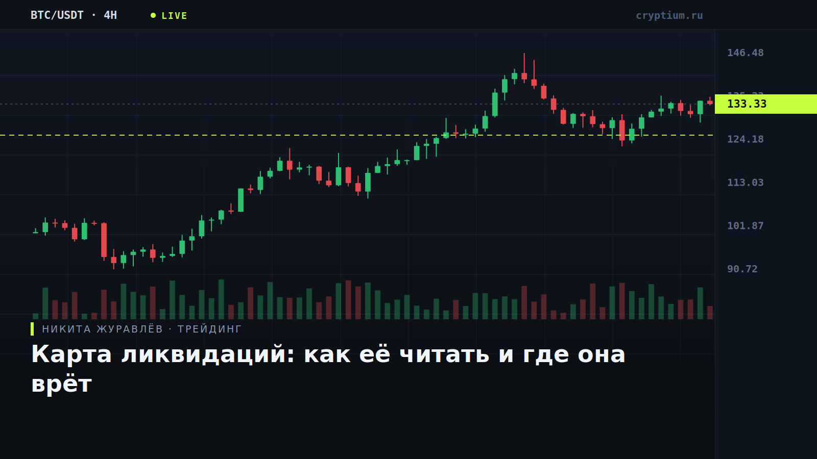 Тепловая карта зон ликвидаций на терминальном графике