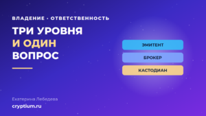 Три уровня ответственности при владении цифровым активом: эмитент, брокер и кастодиан