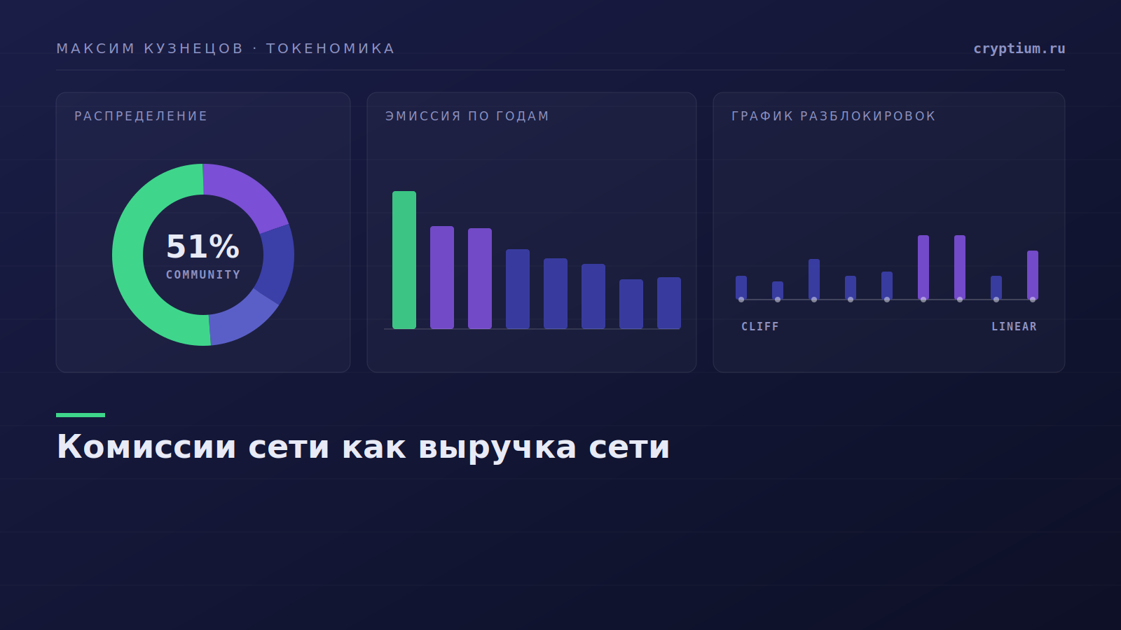 Сравнение годовой выручки сетей и приложений по комиссиям