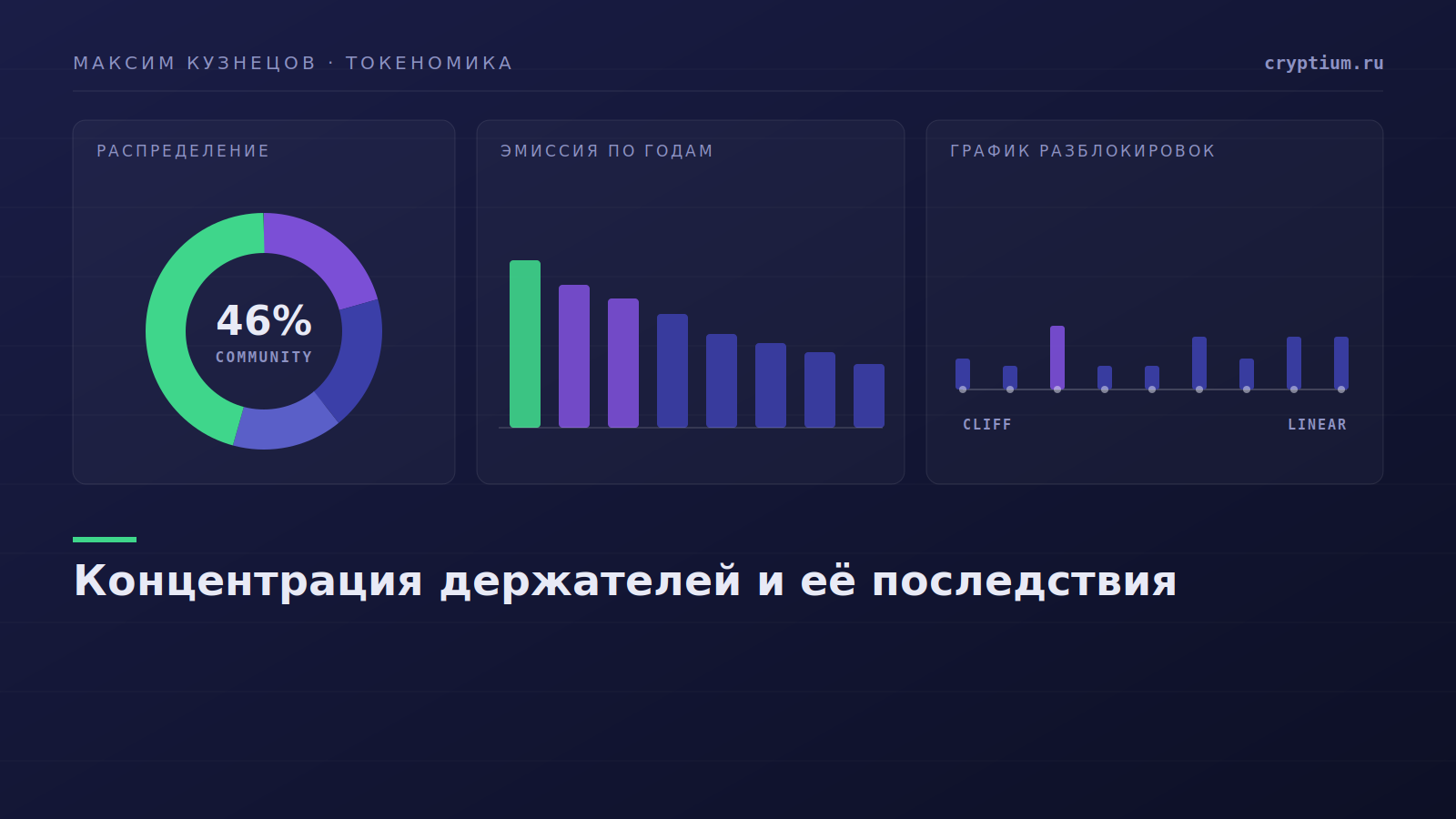 Распределение предложения токена между группами держателей