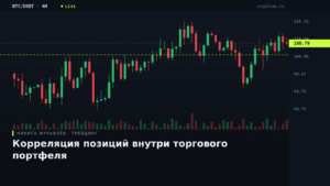 Терминальный график с несколькими коррелированными позициями