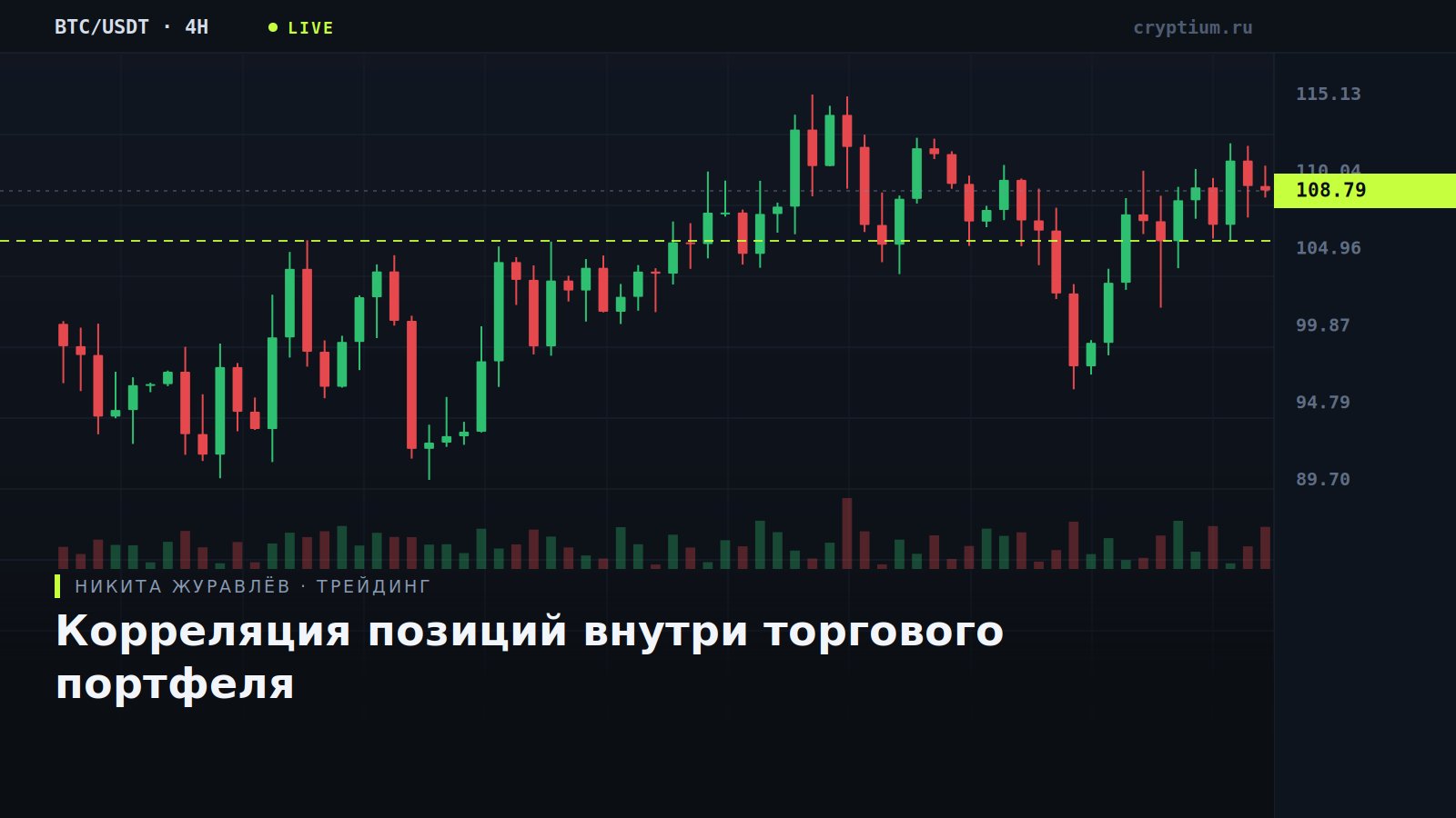 Терминальный график с несколькими коррелированными позициями