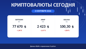 Карточка утреннего обзора: цены биткоина, эфира и Solana на 2 сентября 2026
