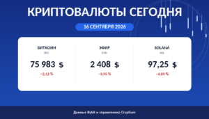 Карточка утреннего обзора: цены биткоина, эфира и Solana на 16 сентября 2026