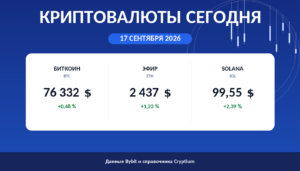 Карточка утреннего обзора: цены биткоина, эфира и Solana на 17 сентября 2026