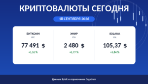 Карточка утреннего обзора: цены биткоина, эфира и Solana на 18 сентября 2026
