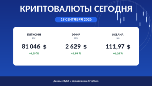 Карточка утреннего обзора: цены биткоина, эфира и Solana на 19 сентября 2026