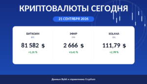 Карточка утреннего обзора: цены биткоина, эфира и Solana на 21 сентября 2026